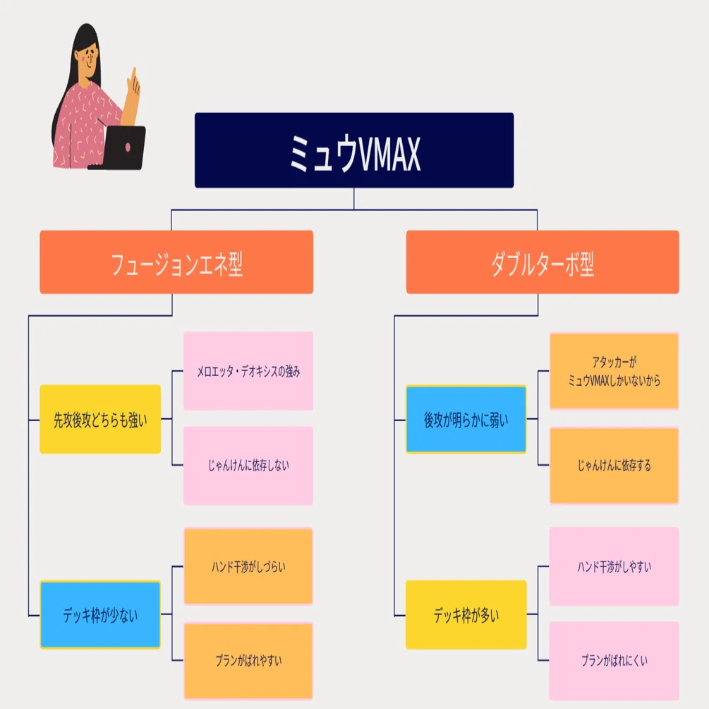 ミュウVMAXの