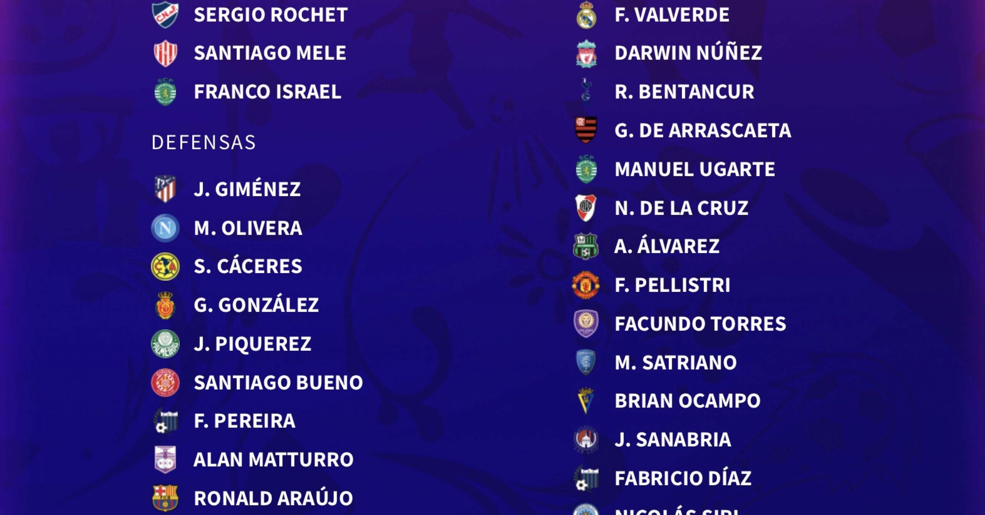 4年後のワールドカップメンバーを予想しよう大会2022 ～ウルグアイ代表