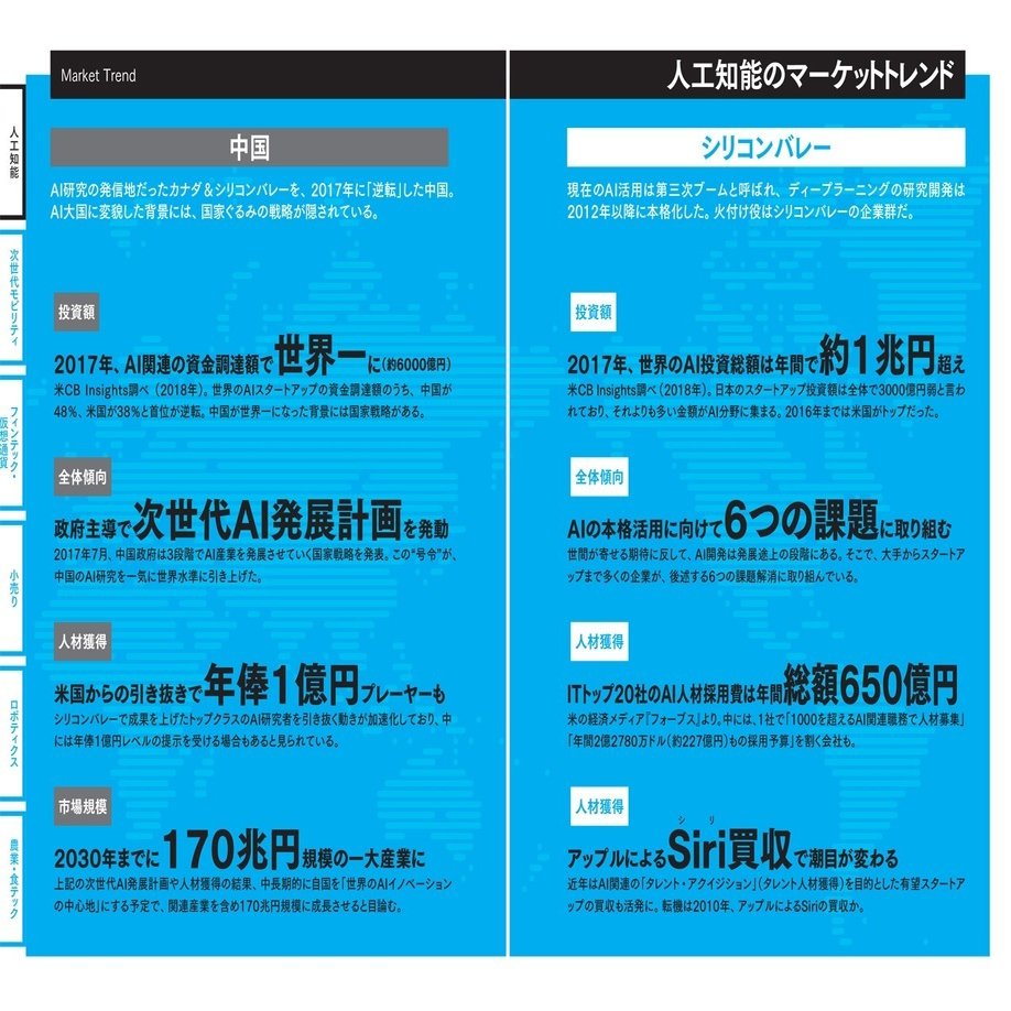 MaaS市場「1000兆円」勝者は誰に？テクノロジーの地政学・全文公開#2｜決算が読めるようになるノート