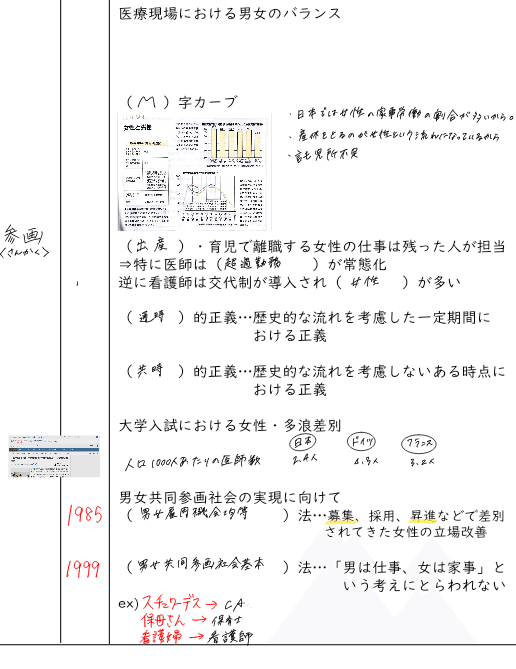 今日の授業は大学入試における差別やM字カーブを描く女性の世代
