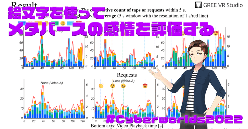 絵文字を使ってメタバースの感情を評価する #Cyberworlds2022