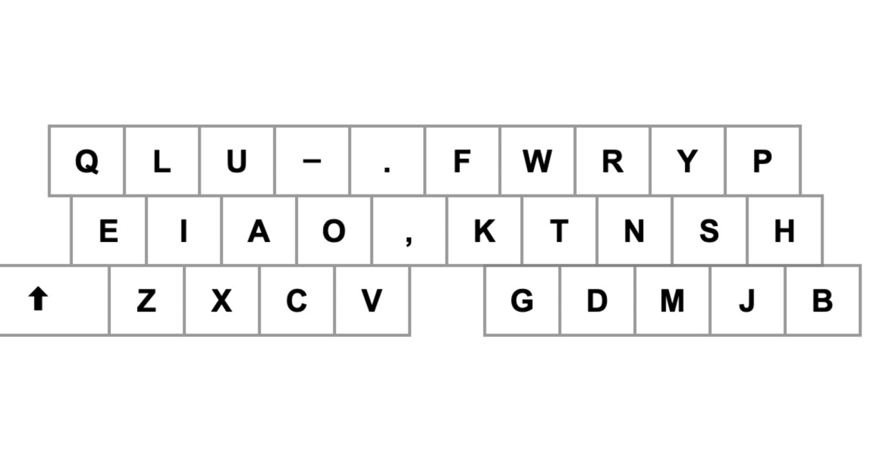 ローマ字入力に最適なキー配列を考える 比較編 大西拓磨 Note ローマ字入力に最適なキー配列を考える 比較編 大西拓磨 Note