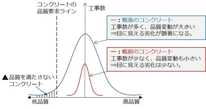 コンクリートの平成史 E Yasuda Note