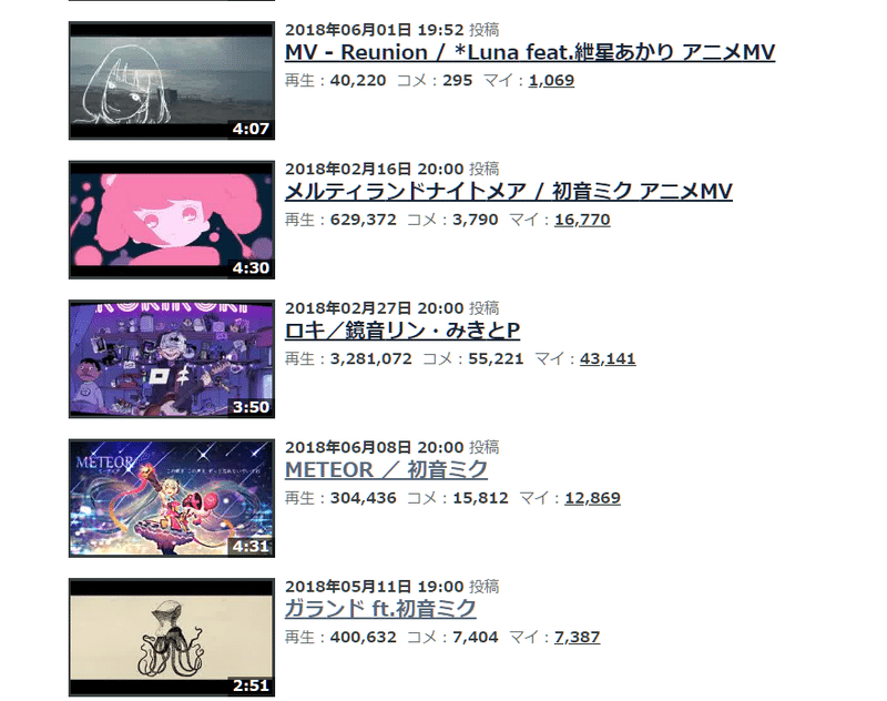 最速 君の脈で踊りたかった Lyrics