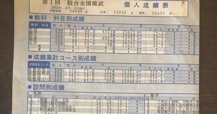 実戦模試演習 東京大学への数学 (2020) (大学入試完全対策