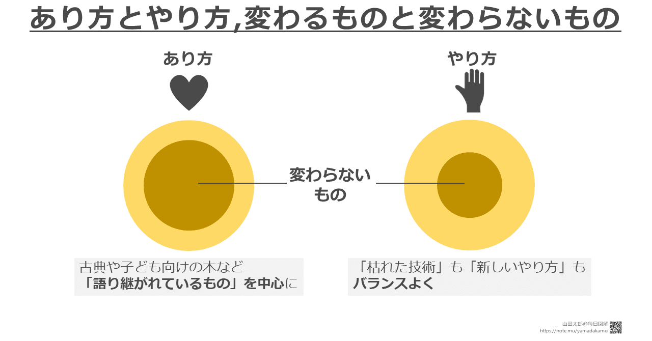 20181226あり方とやり方_変わるものと変わらないもの