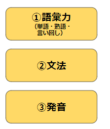 ずんずん読書 3 本気で英語を勉強したい人のための 英語勉強本紹介 人気note ずんずんのずんずんいこう Note ずんずん読書 3 本気で英語を勉強したい人のための 英語勉強本紹介 人気note ずんずんのずんずんいこう Note
