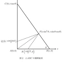 大学への数学の学力コンテストと宿題2022年8月号の解説｜mathaca