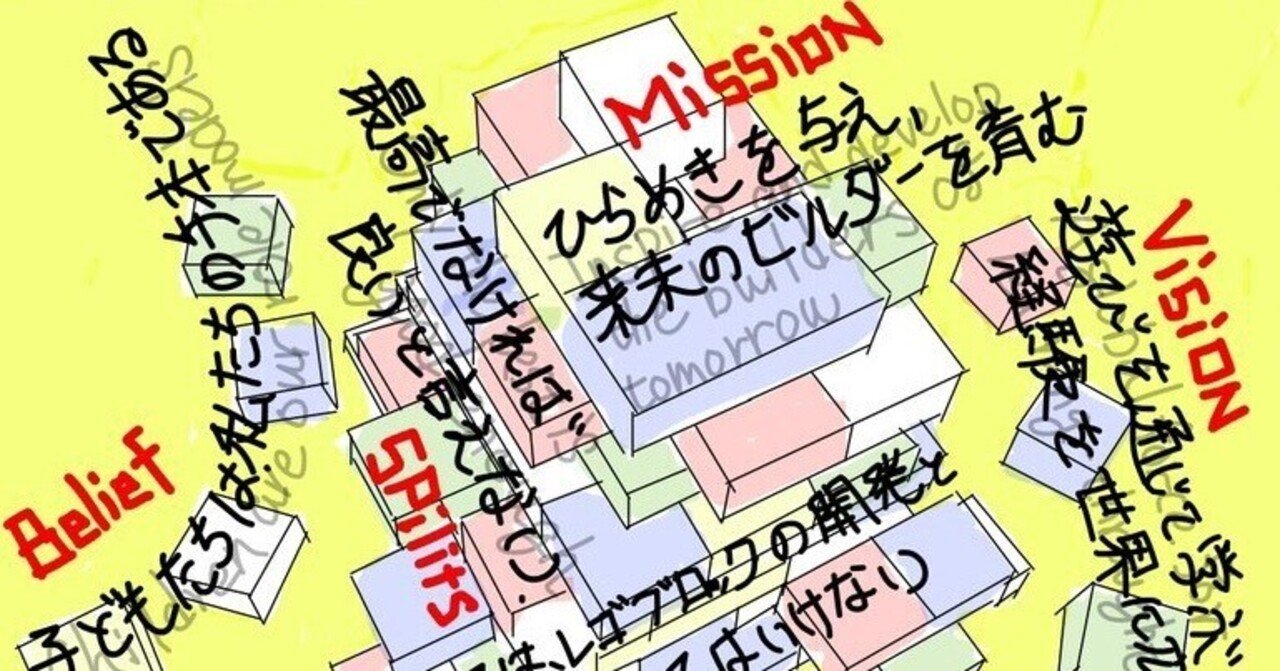 Legoを読んで思うこと Takumi Ikeda Note Legoを読んで思うこと Takumi Ikeda Note