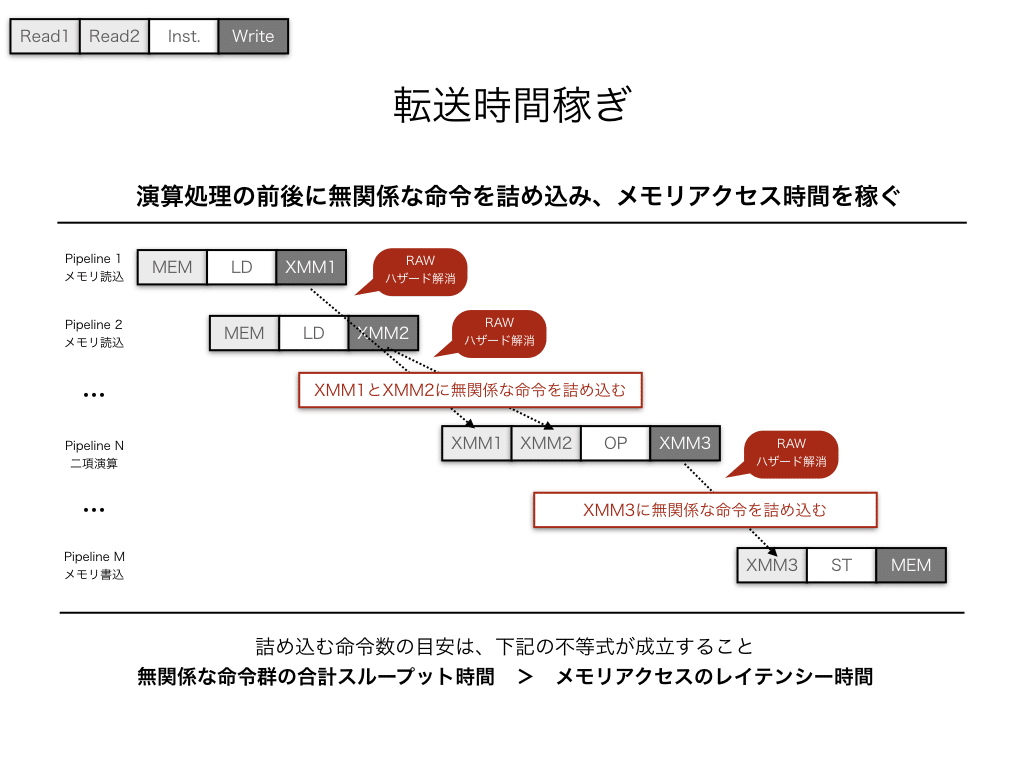 GitとCI/CDに関する知識ゼロのSEが、Windows OSにGitLabのRunner
