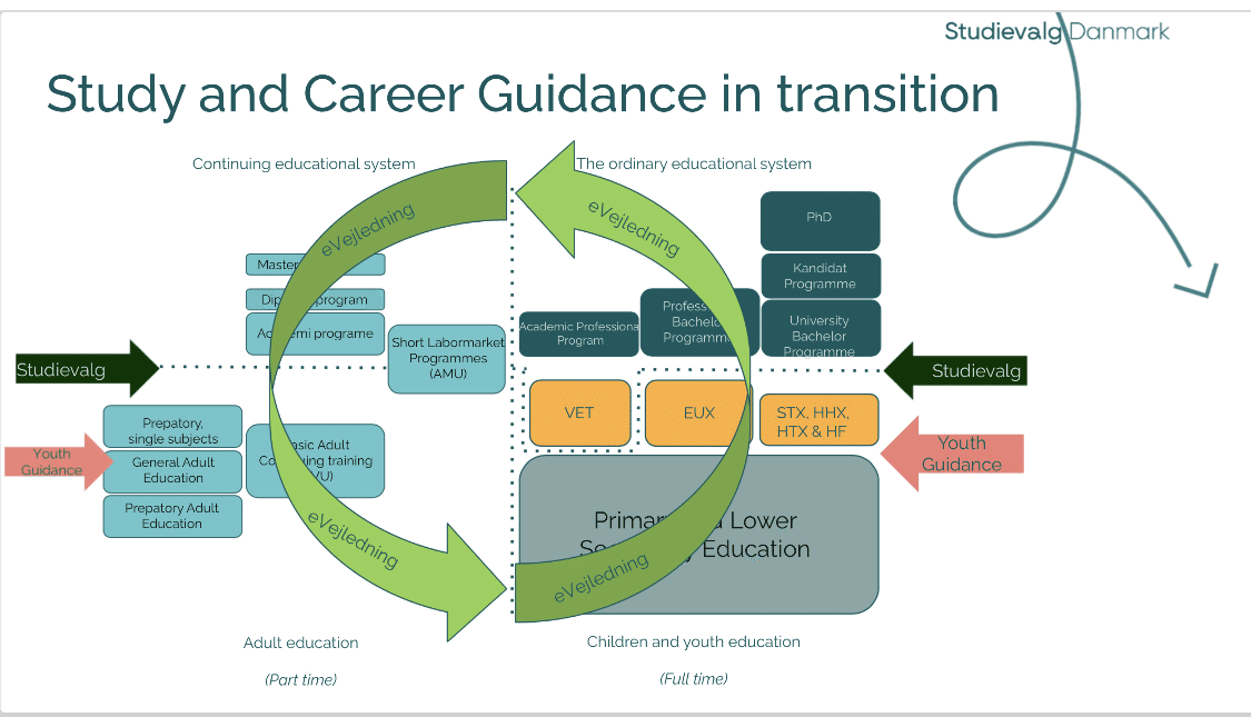 6.デンマーク教育視察レポート｜キャリア支援センター（Studievalg