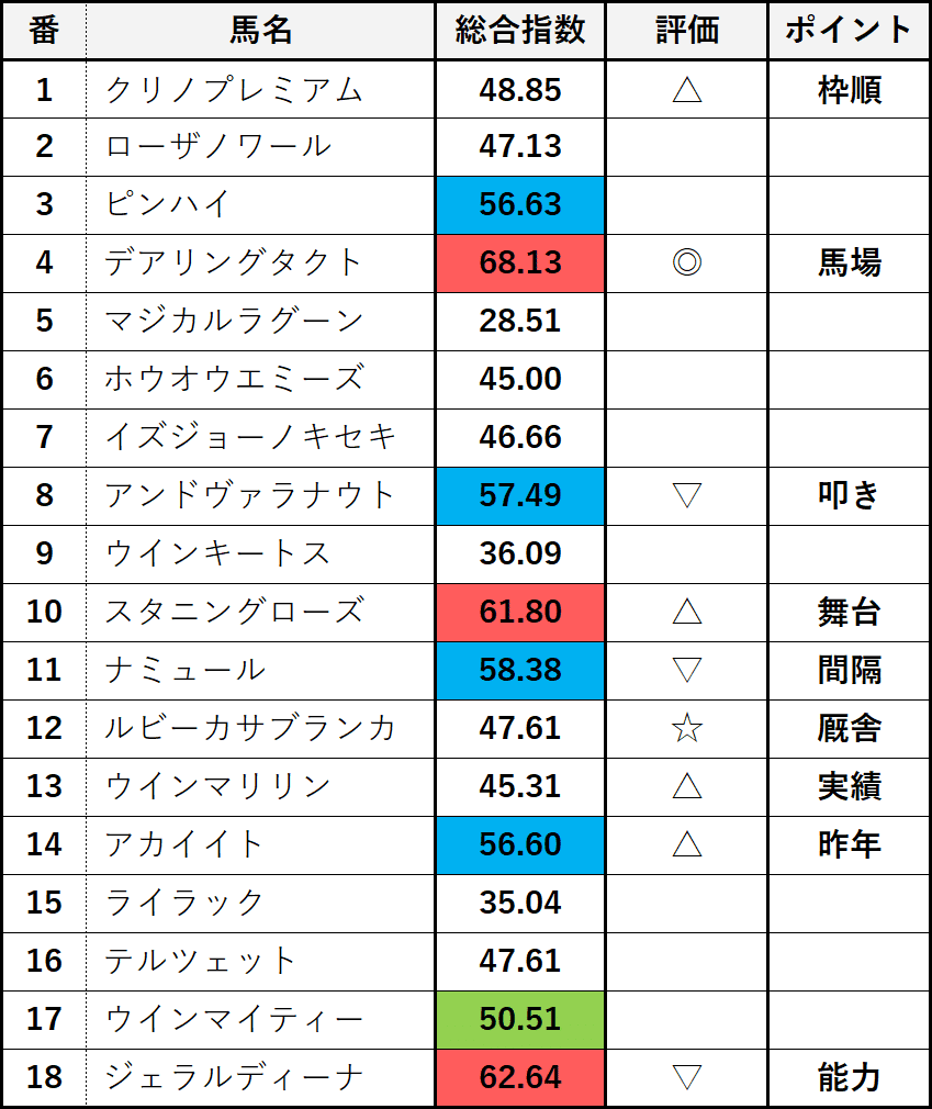 エリザベス女王杯：見解22