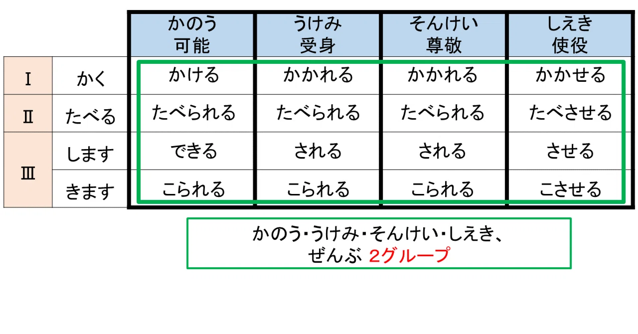 受け身文法日本語 | 受身文 例文 – GJTU