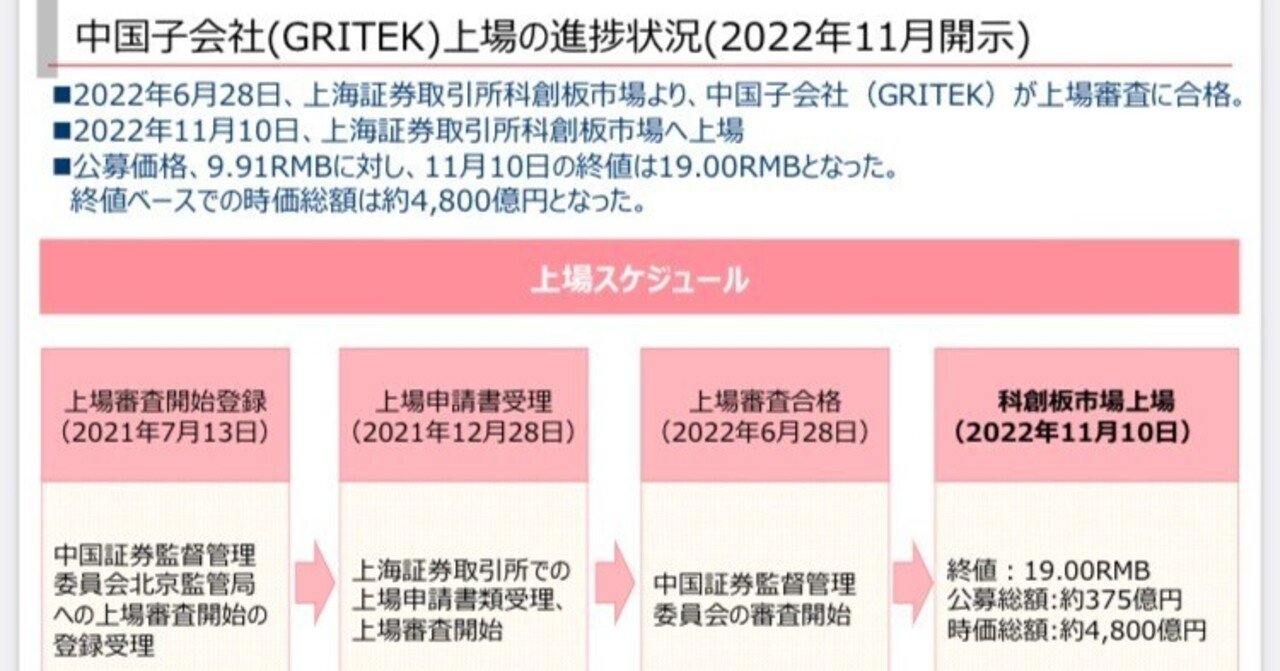 RS Technologies/RSテクノロジーズ（3445）/中国子会社上場時価総額サヤ寄せ相場｜roku/数倍材料株研究