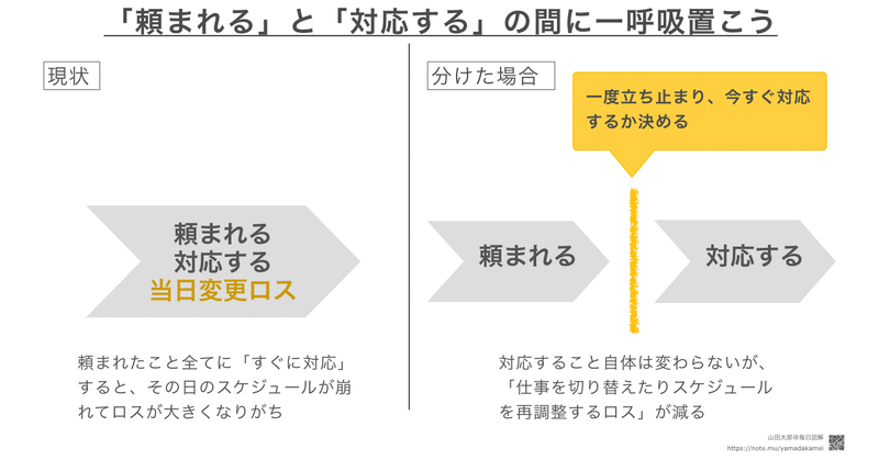 【図解399】「頼まれる」と「対応する」の間に一呼吸置こう