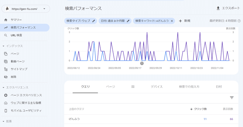 今でも「ブログ名」で検索してくださる人がいる