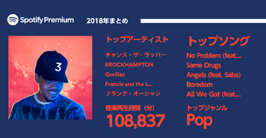 18年の洋楽おすすめアルバム あなき Note 18年の洋楽おすすめアルバム あなき Note