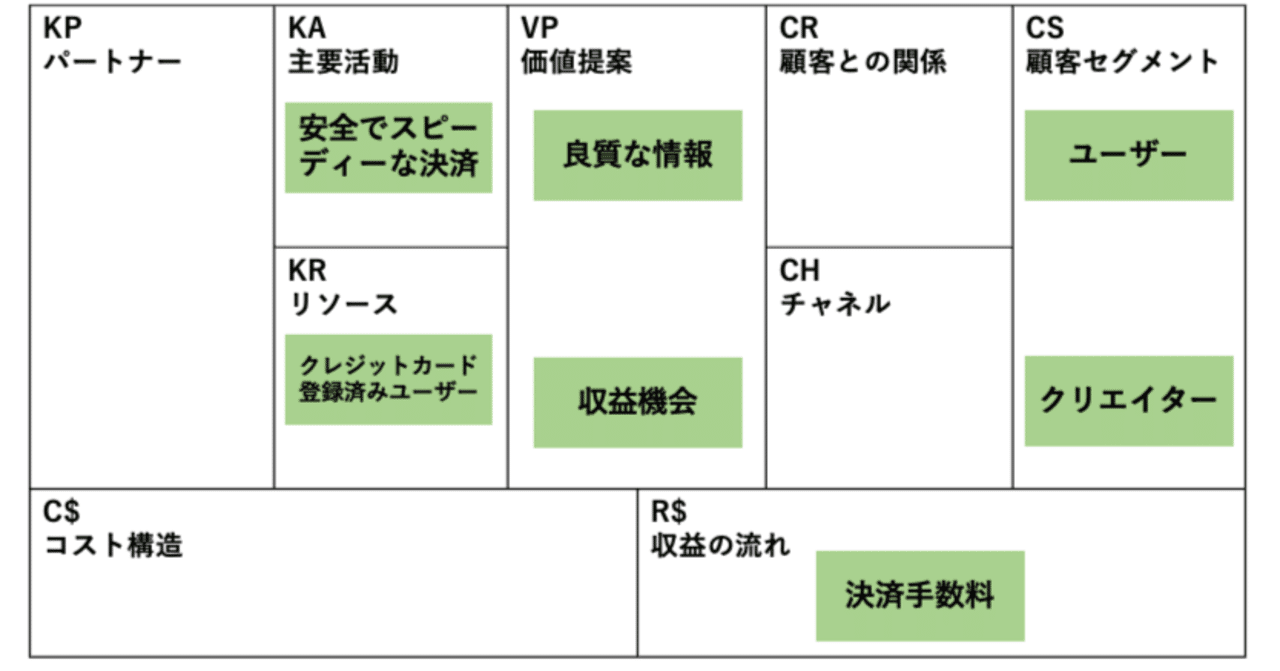 イーロン・マスクによる買収でTwitterのビジネスモデルはどう変わるか｜ビジネスモデルイノベーション協会（BMIA）