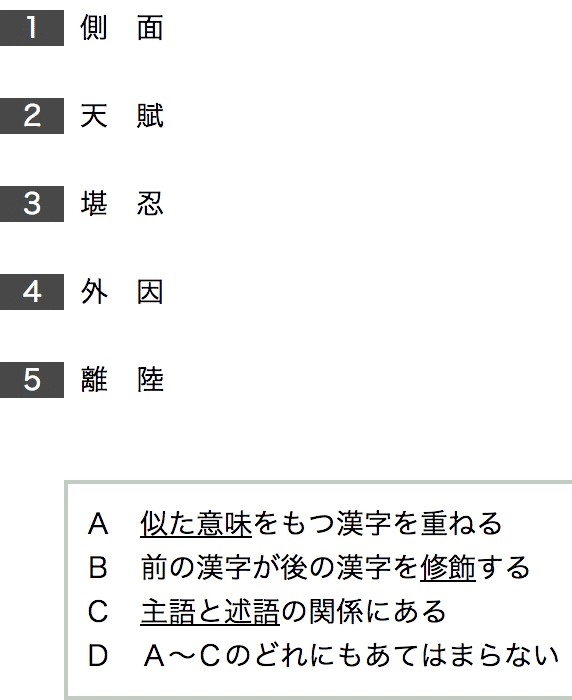 Spi 言語 実践 Vol 6 語句整理 15問 Webテスト相談は Web担 Note Spi 言語 実践 Vol 6 語句整理 15問 Webテスト相談は Web担 Note