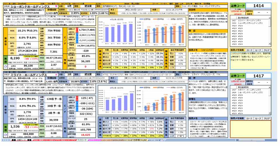 会社四季報online解析シート Soubatoriko Note
