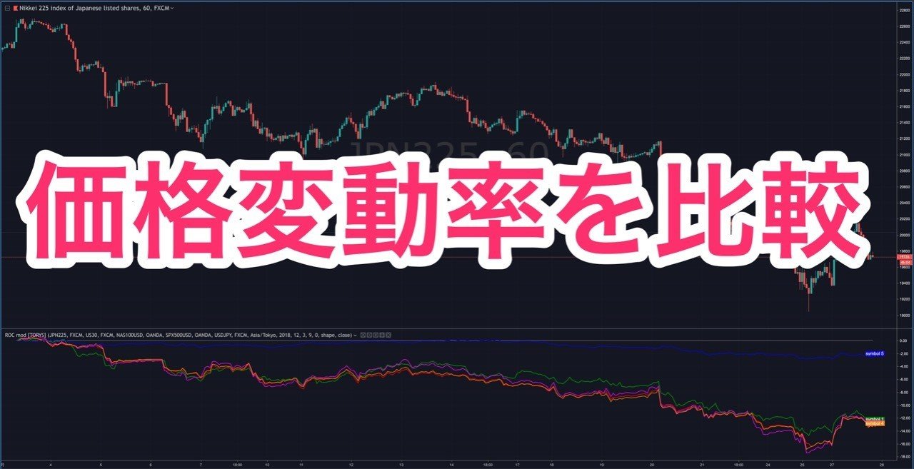 通貨ごとの価格変動率を比較するインジケーター Tradingview まっつ Torys Matsu Bitmex Note