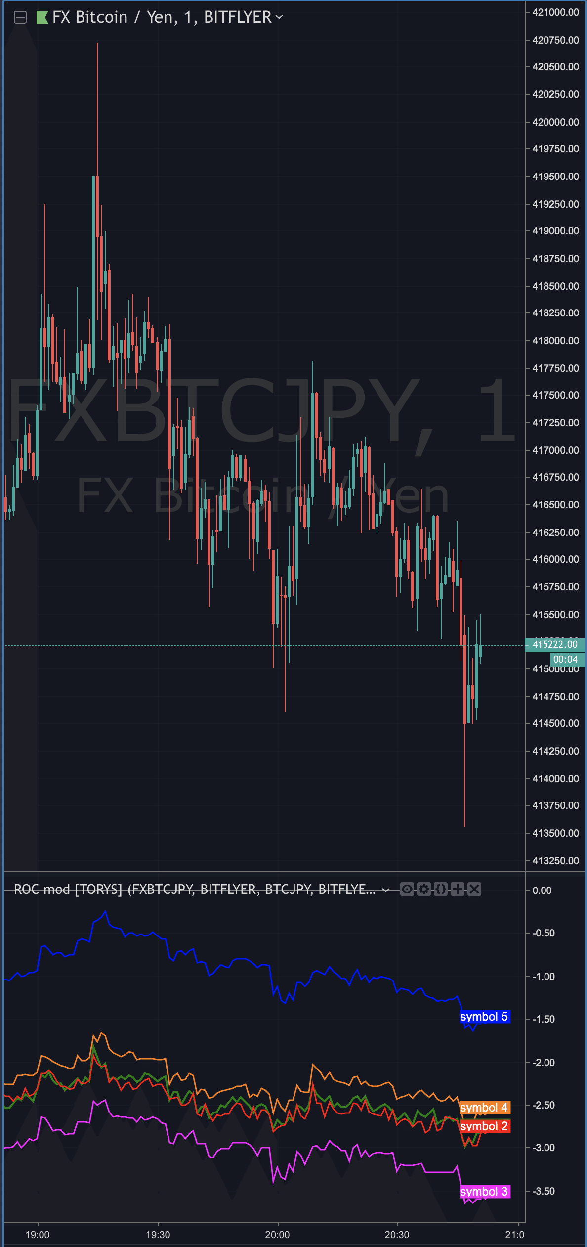 通貨ごとの価格変動率を比較するインジケーター【TradingView】｜まっつ(TORYS)@matsu_bitmex