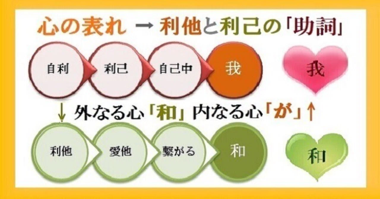 助詞に表れる「利己と利他」の心|Project礎 motoi.tanabe - minoru