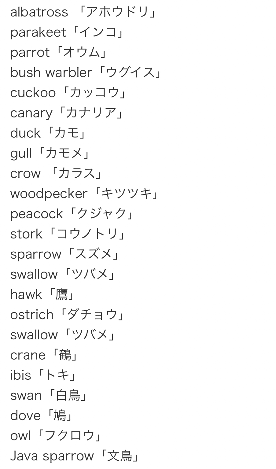 鳥の名前inenglish の新着タグ記事一覧 Note つくる つながる とどける