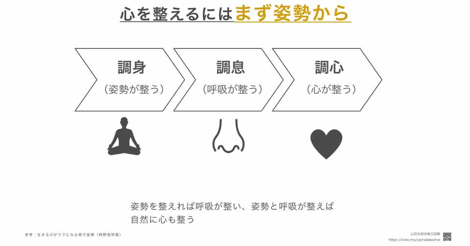 図解407 心を整えるにはまず姿勢から 生きるのがラクになる椅子