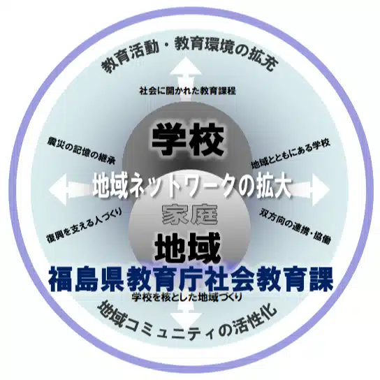 福島県教育庁社会教育課