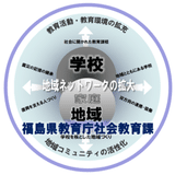 福島県教育庁社会教育課