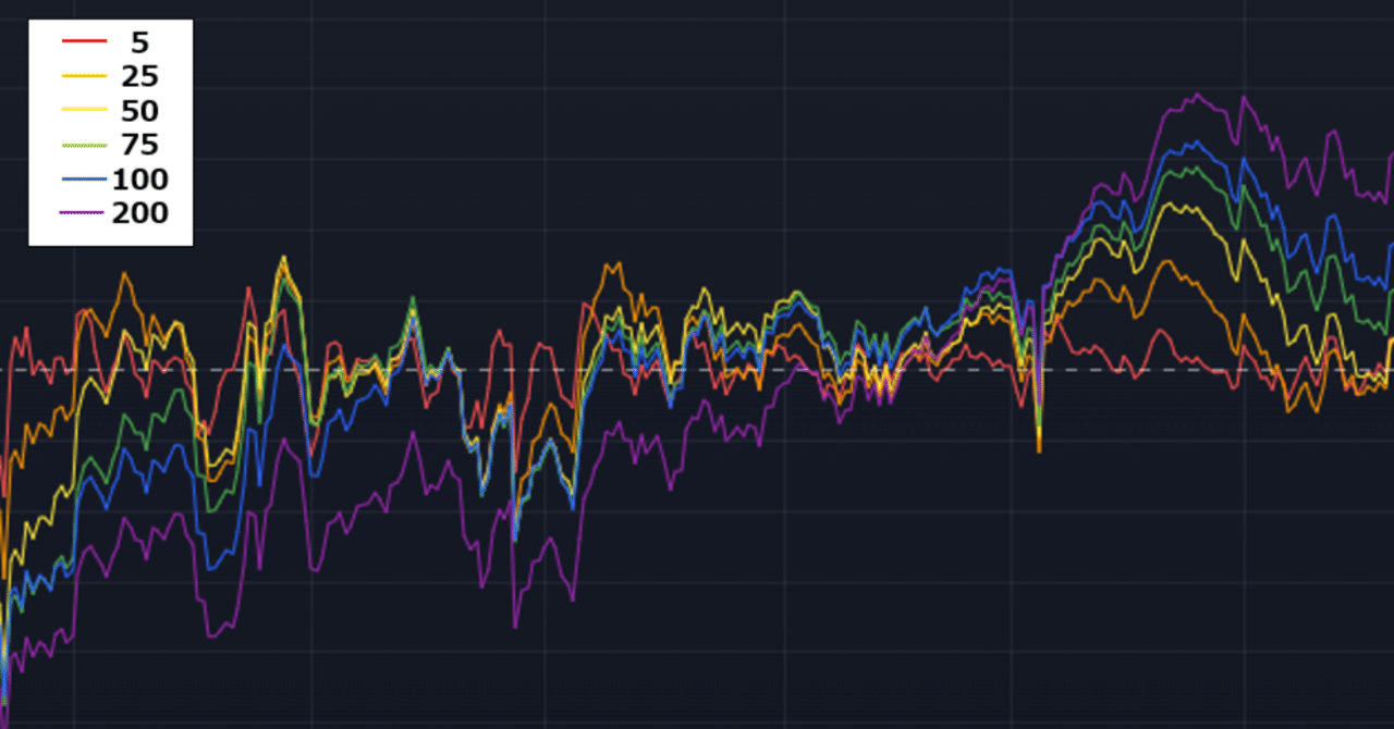 移動平均線乖離率のインジケータ作ってみました。｜KYONのテキトーなボヤキ