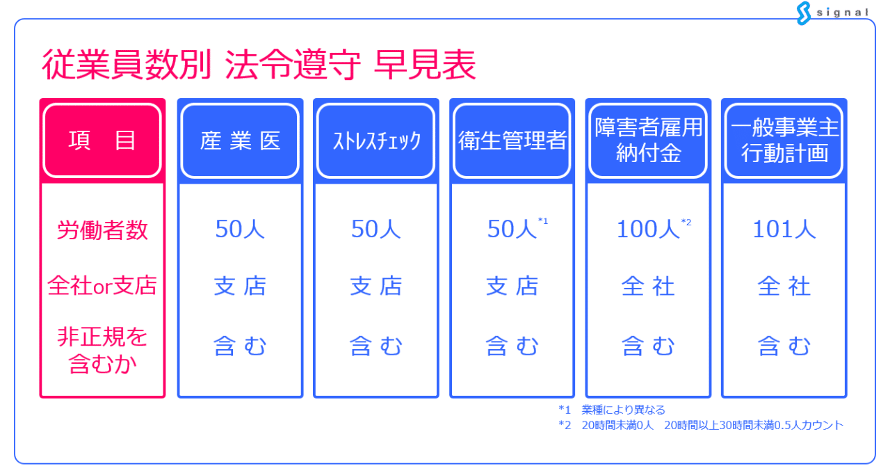 経営基本管理と診断 経営労務診断適合 | 株式会社 九州建設マネジメントセンター