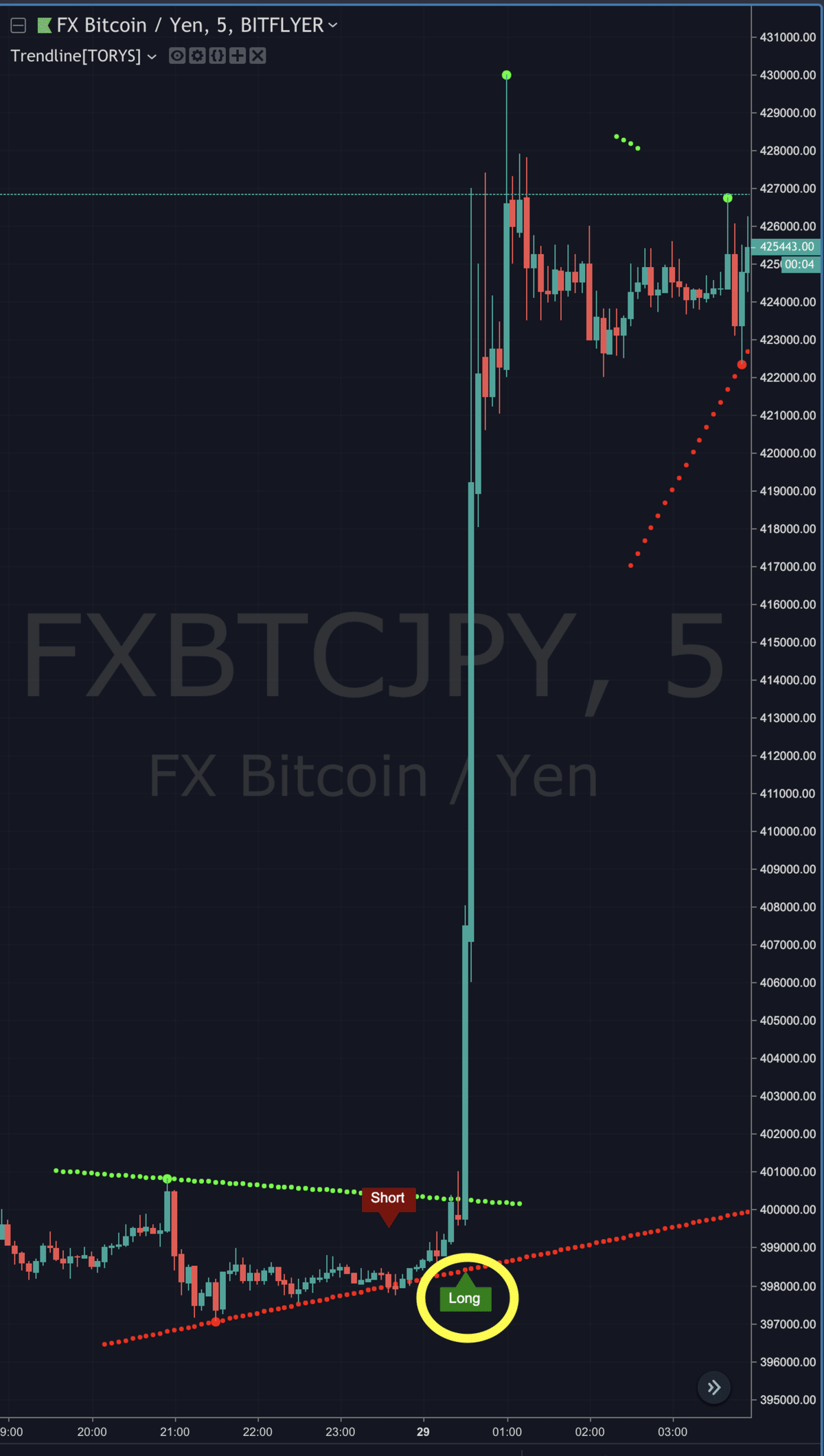 トレンドライン自動描写インジケーター(アラート機能付き)【TradingView】｜まっつ(TORYS)@matsu_bitmex