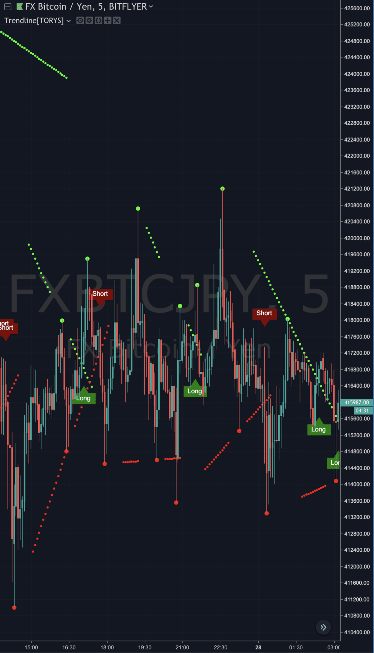 トレンドライン自動描写インジケーター(アラート機能付き)【TradingView】｜まっつ(TORYS)@matsu_bitmex