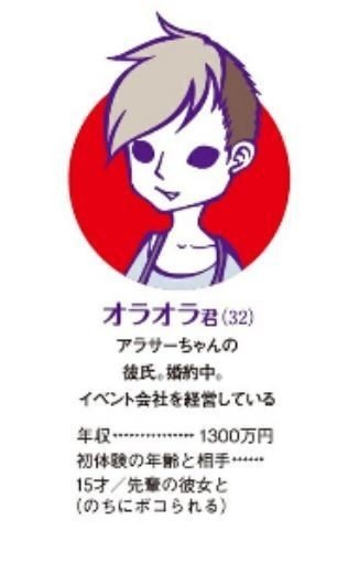 アラサーちゃん 達は 幸せになりたい のでなく 幸せに見られたい アラサーちゃん連載終了予告に関する考察 渋澤怜 ベトナムで言葉屋さん Note アラサーちゃん 達は 幸せになりたい のでなく 幸せに見られたい アラサーちゃん連載終了予告に関する考察 渋澤怜 ベトナムで言葉屋さん Note