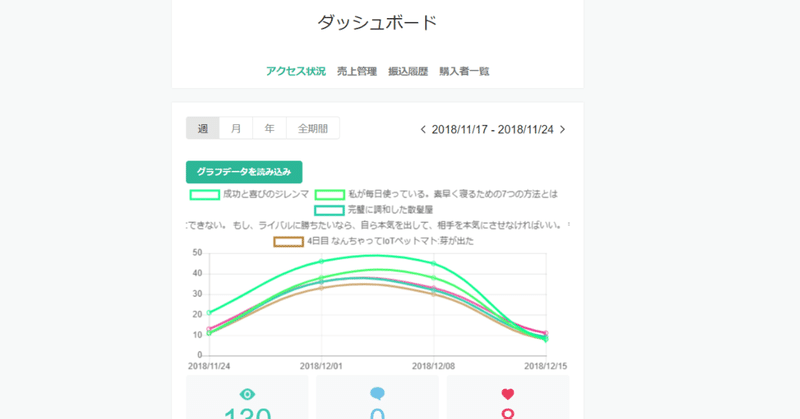 noteのダッシュボードにグラフを追加する拡張ツールを作った