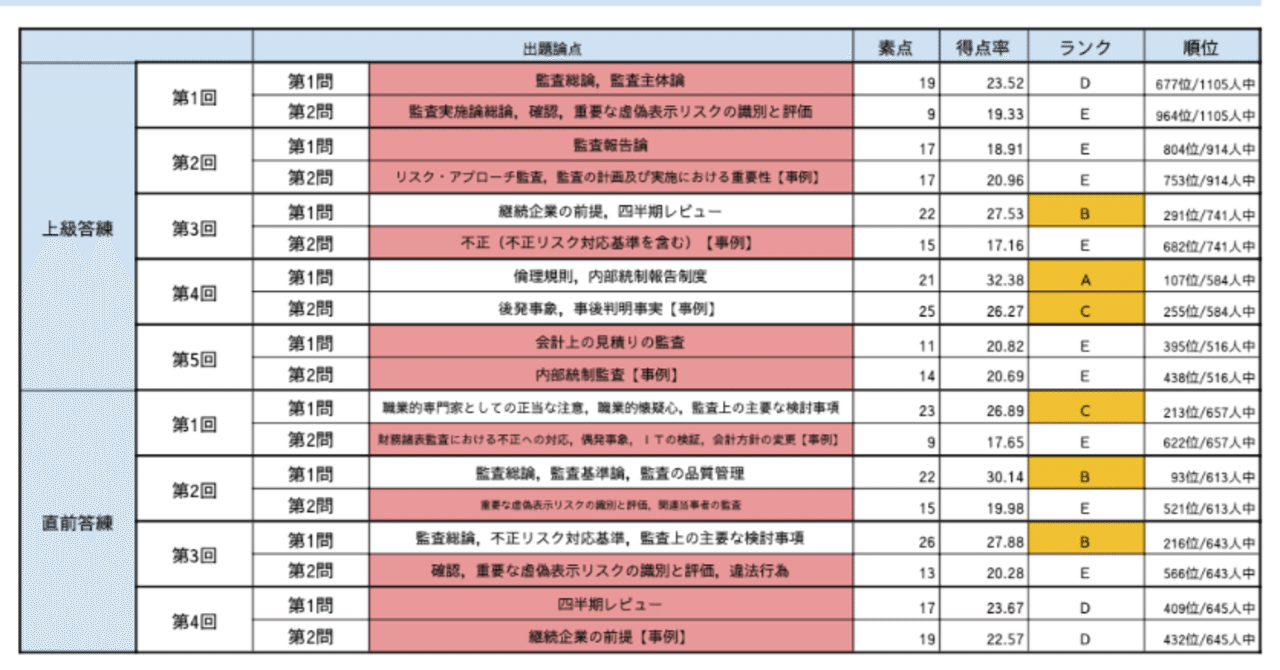 KEITAの論文備忘録～第2章～監査論｜KEITAの会計士物語
