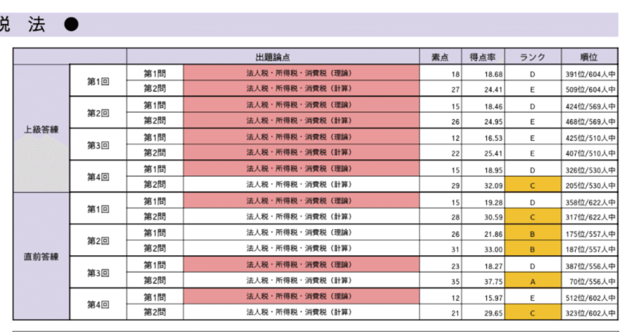 KEITAの論文備忘録～第3章～租税法｜KEITAの会計士物語