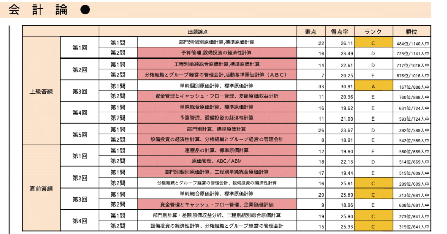 KEITAの論文備忘録~第4章~管理会計論|KEITAの会計士物語 KEITAの論文備忘録~第4章~管理会計論|KEITAの会計士物語