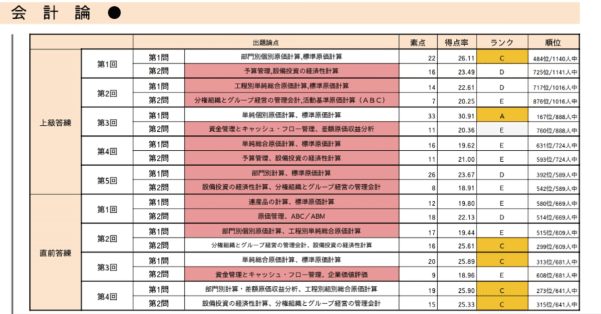 ピノ 2021年 TAC 公認会計士 管理会計論 論文対策講義 Amazon.co