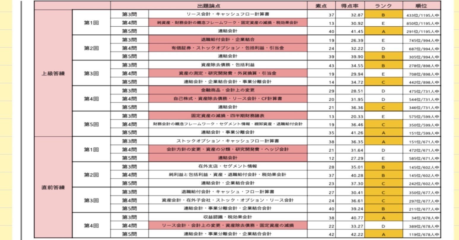 KEITAの論文備忘録~第5章~財務会計論|KEITAの会計士物語 KEITAの論文備忘録~第5章~財務会計論|KEITAの会計士物語