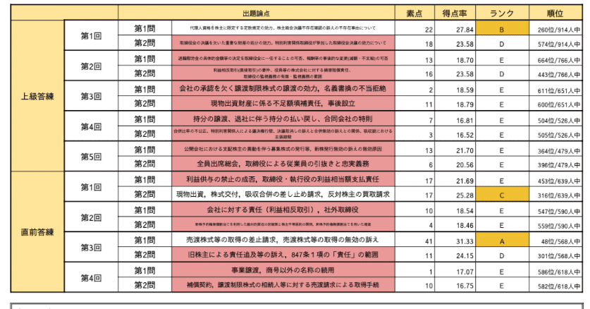 KEITAの論文備忘録～第６章～企業法｜KEITAの会計士物語