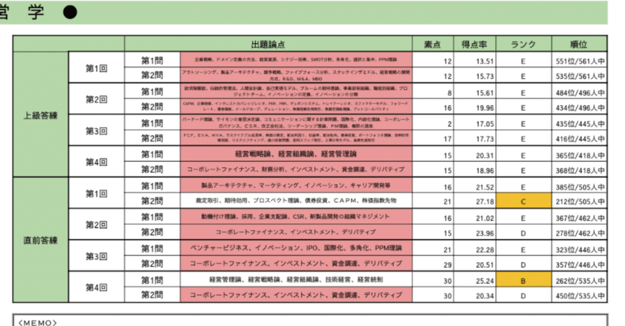 KEITAの論文備忘録～第７章～経営学｜KEITAの会計士物語