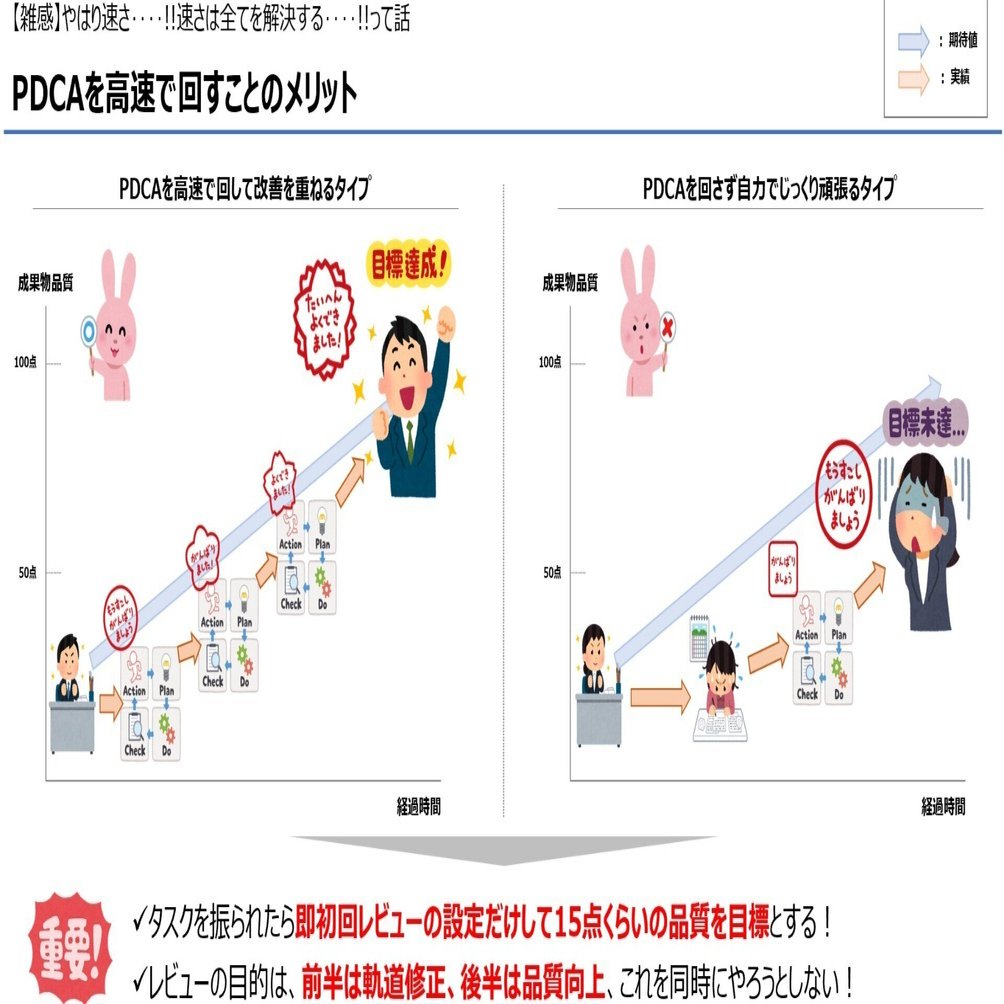 【ちょこさん】速達 雑感】やはり速さ‥‥!!速さは全てを解決する‥‥!!って話｜外資系うさぎの