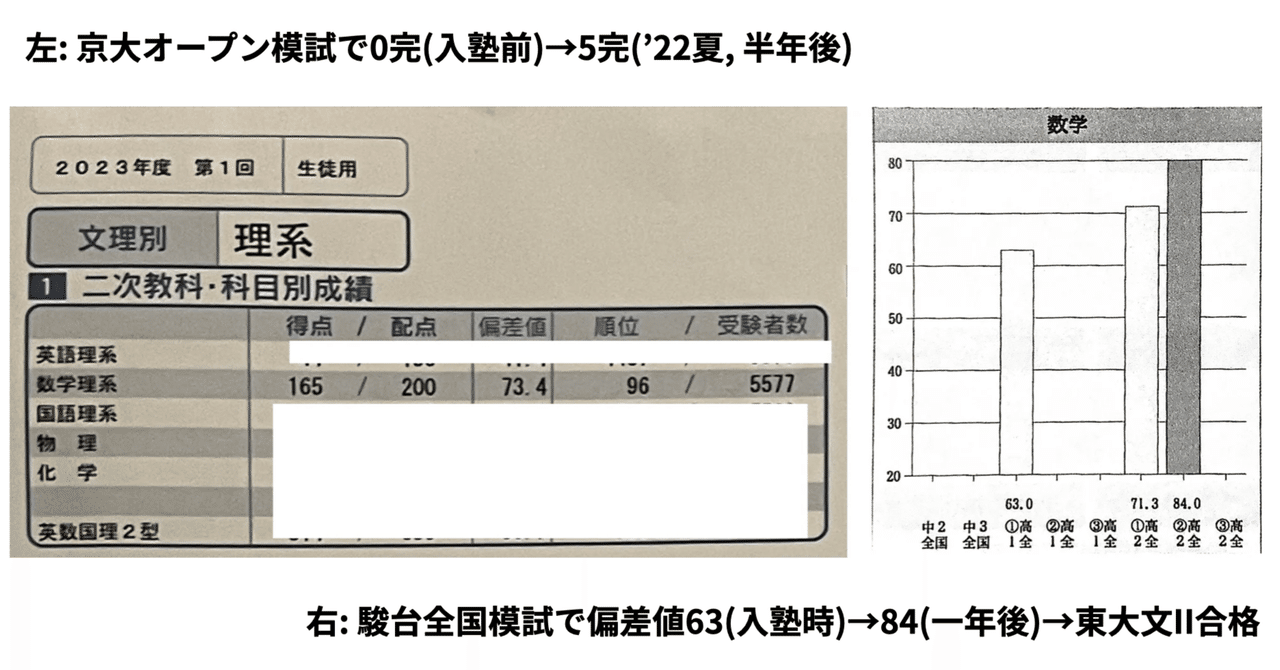京大入試数学でコンスタントに8割以上得点するための勉強法 京大入試数学でコンスタントに8割以上得点するための勉強法