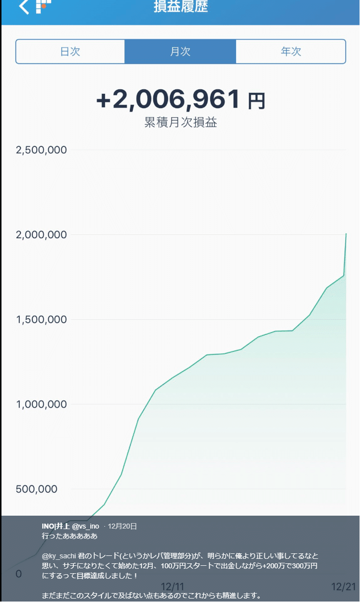 少額ハイレバで効率よくヒゲを取る前提の、BTCFXスキャ手法まとめ＠2018｜INO|井上