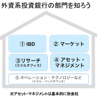 おすすめ書籍 外資金融残酷日記 Note