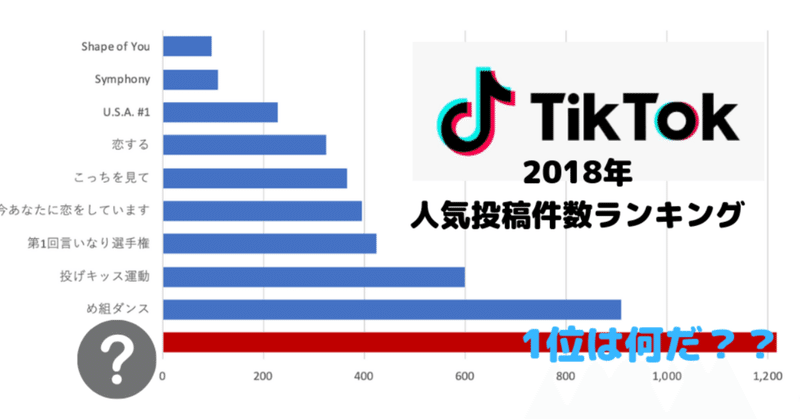 Tiktok Jpnによる公式人気投稿件数ランキング発表 3位 投げキッス運動 2位 め組ダンス 1位は 島袋孝一 しまこ アプリを作るならヤプリ Note Tiktok Jpnによる公式人気投稿件数ランキング発表 3位 投げキッス運動 2位 め組ダンス 1位は 島袋孝一 しまこ アプリを作るならヤプリ Note