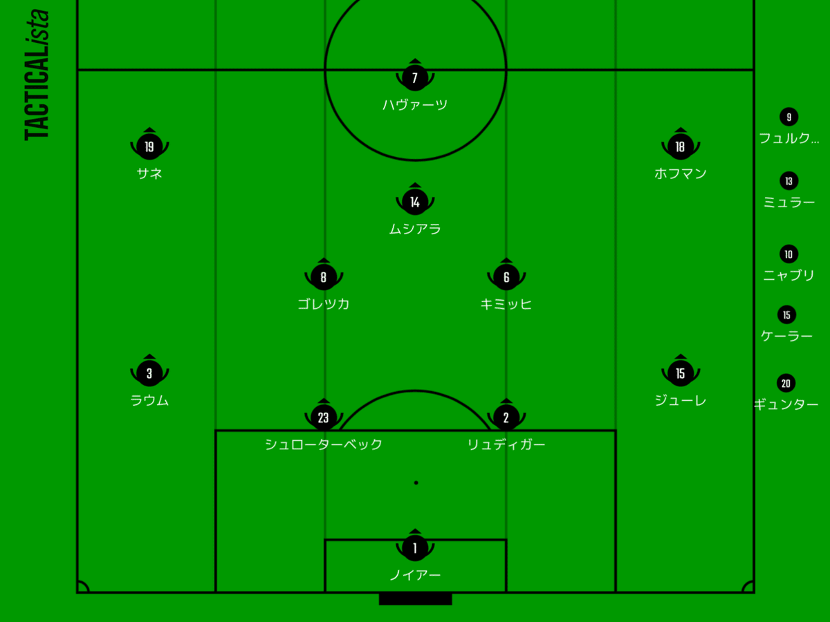 サッカーW杯】ドイツ代表分析🇩🇪|Learning Football サッカーW杯】ドイツ代表分析🇩🇪|Learning Football